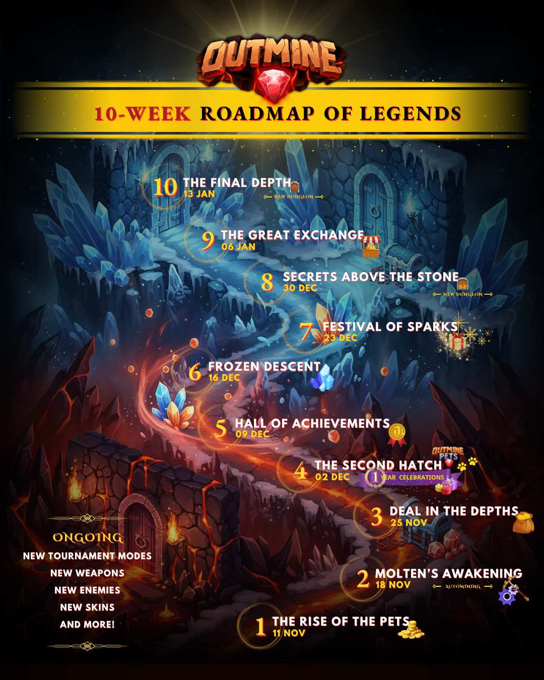 Outmine 10-Week Roadmap