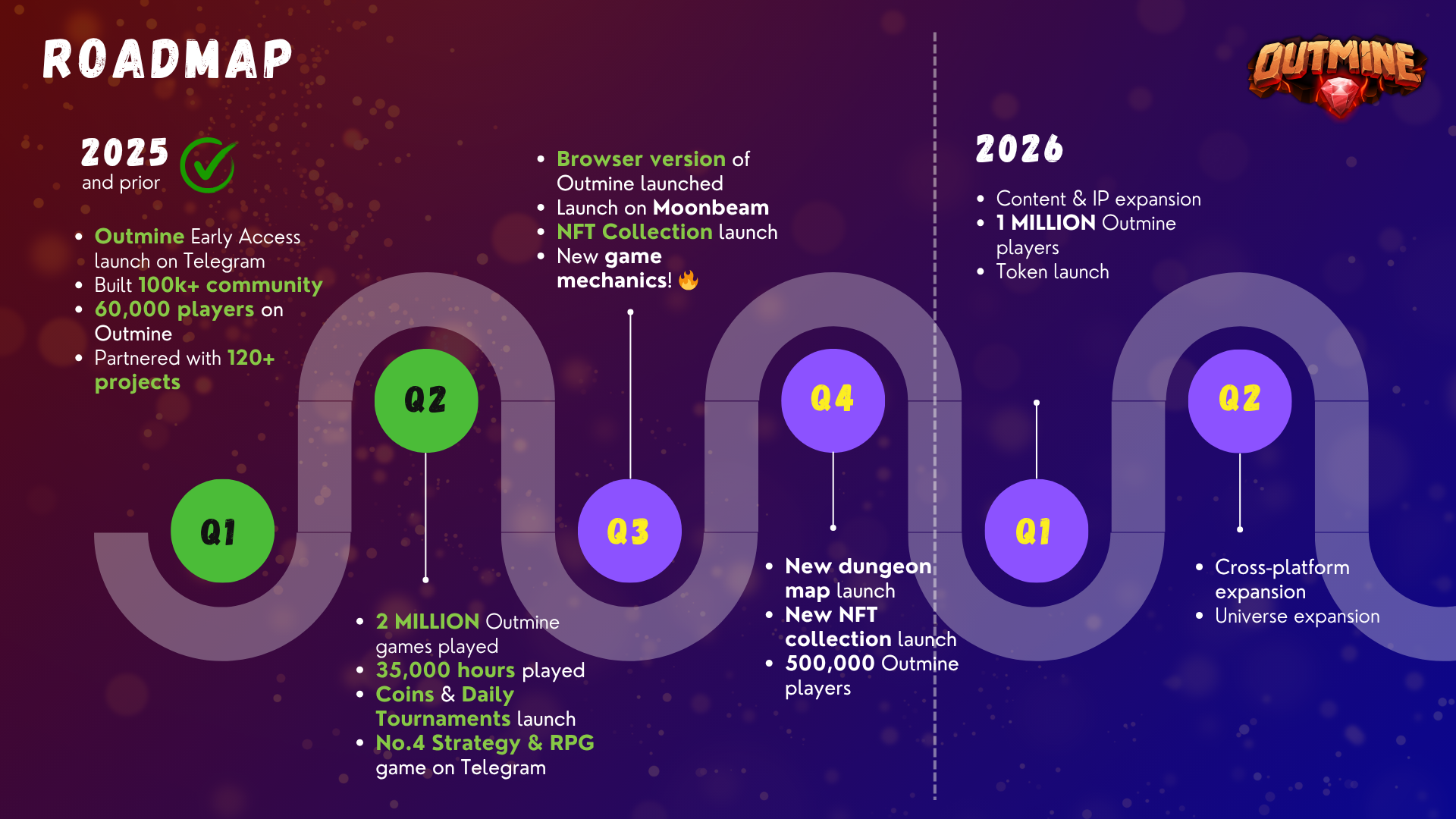 Roadmap